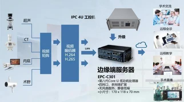 復雜系統集成