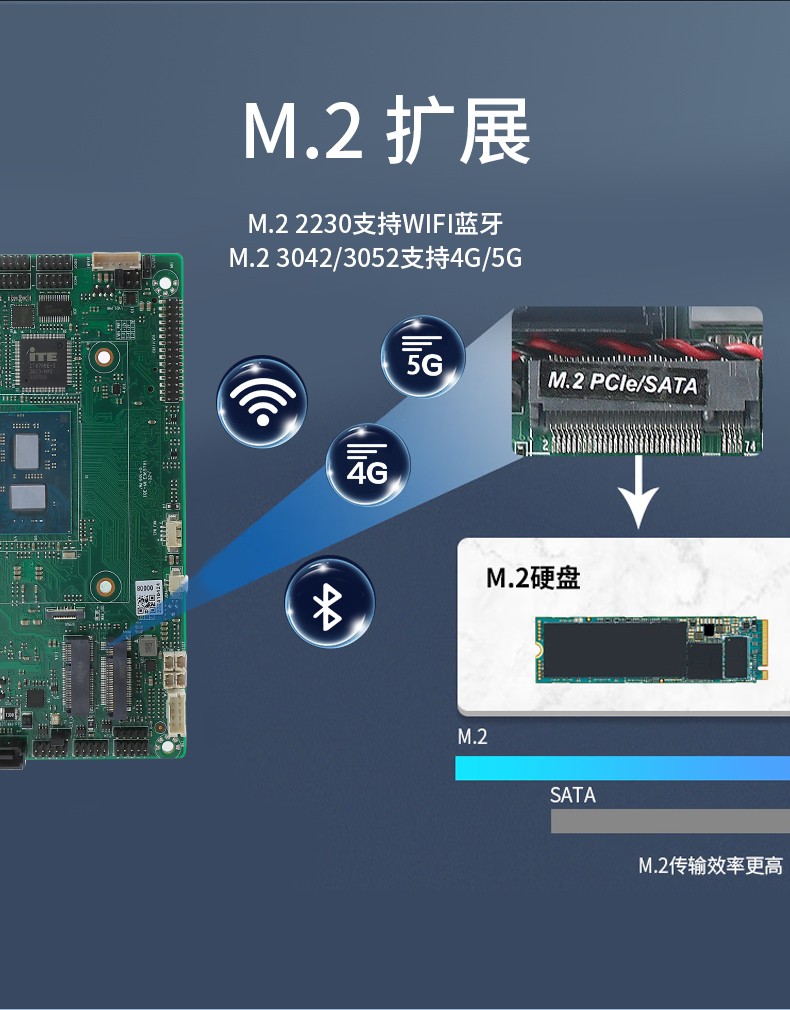 3.5寸嵌入式主板 ES3-J6412DL26 M.2擴(kuò)展