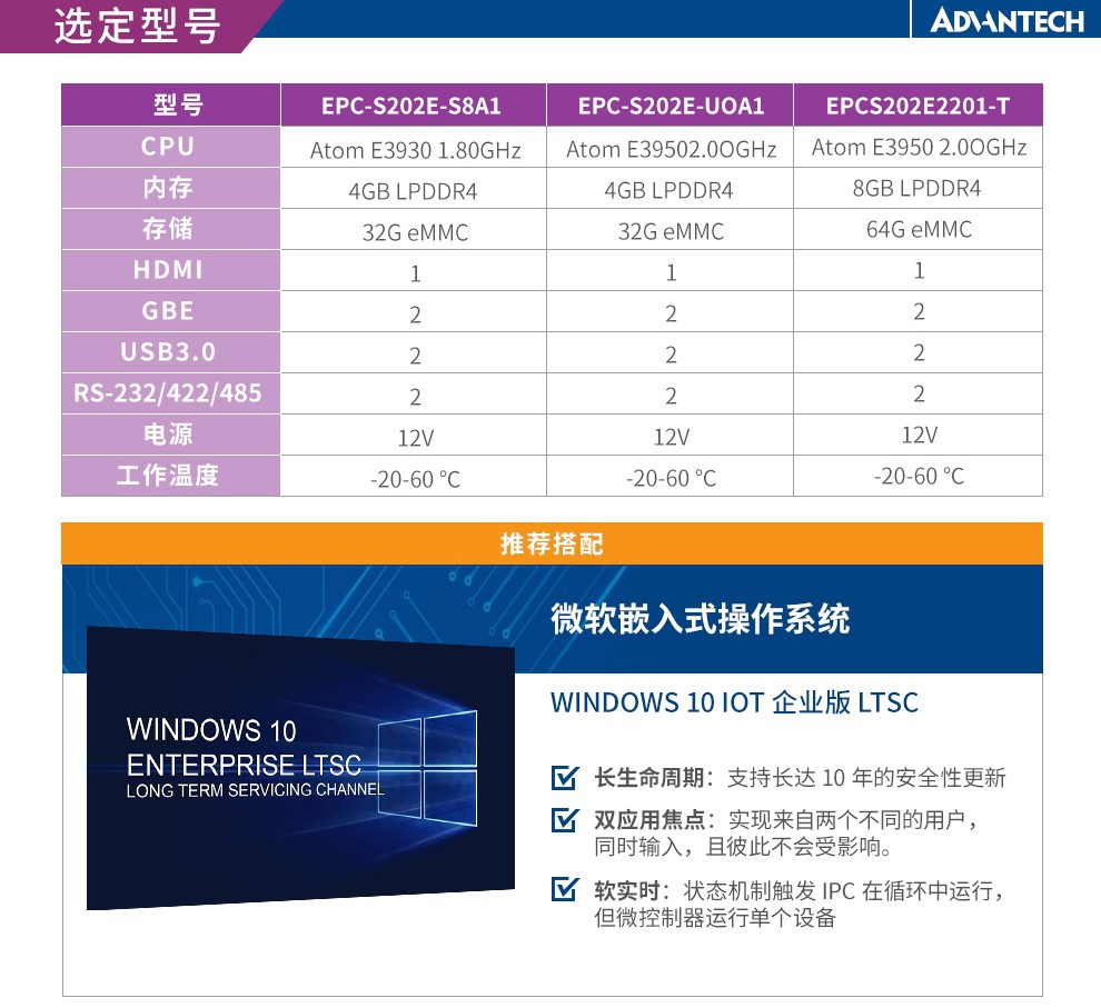 研華工控機EPC-S202