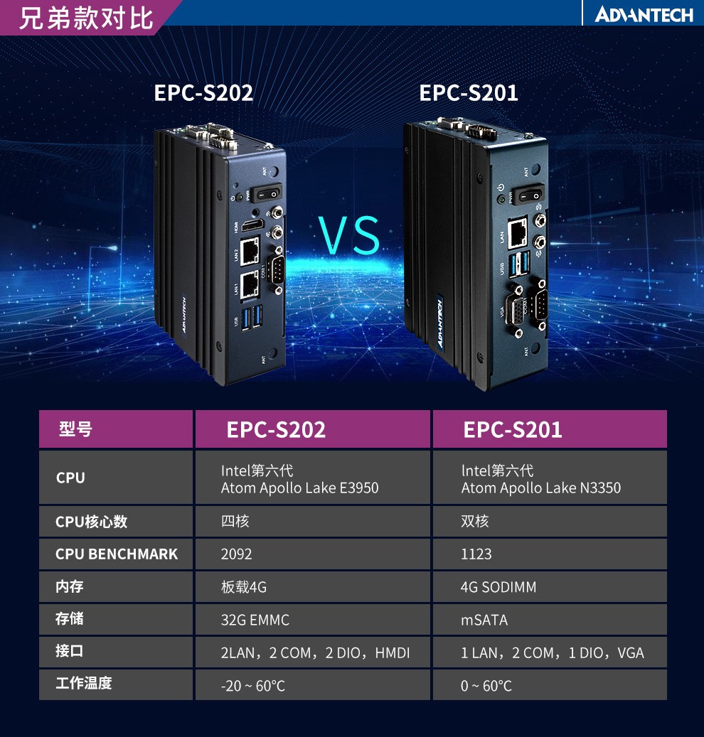 研華工控機EPC-S202